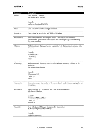 MORPHX IT                                                                                   Macros


Command        Description
#define        Used to define a constant.
               See macro HRMConstants.

               Example
               #define.myConstant100('100')

#endif         Ends a #if.empty or a #if.notempty statement.

#endmacro      Ends a #LOCALMACRO or a #GLOBALMACRO.

#globalmacro   No difference whether declaring the start of a macro with #localmacro or
               #globalmacro. #globalmacro is not used in the standard package, consider using
               #localmacro instead.

#if.empty      Will return true if the macro has not been called with the parameter validated in the
               statement.

               Example
               #if.empty(%3)
                  %3 = %2;
               #endif

#if.notempty   Will return true if the macro has been called with the parameter validated in the
               statement.
               See macro InventDimJoin.

               Example
               #if.notempty(%3)
                  print %3;
               #endif

#linenumber    Returns the current line number of the macro. Can be used while debugging, but not
               of must use.

#localmacro    Specify the start of a local macro. See classDeclaration for class
               SalesReport_Heading.

               Example
               #localmacro.MyLocalMacro
                 print %1;
               #endmacro

#macrolib      Used to load an AOT macro from code. See class method
               BOMHierarchy.searchDownBOM().

               Example
               #macrolib.MyMacro




                               © 2006 Steen Andreasen                                              104
 