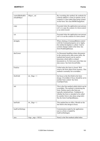 MORPHX IT                                                                                      Forms




controlMethodOv    Object _val                               By overriding this method, the methods for
erloadObject                                                 controls added to a form at runtime can be
                                                             created in a class rather than being created
                                                             on the form. See class BOMChangeItem.

copy                                                         Executed when the application user presses
                                                             ctrl+c to copy the content of a form control
                                                             or an entire record.

cut                                                          Executed when the application user presses
                                                             ctrl+x to cut the content of a form control.

doApply                                                      When clicking a CommandButton control
                                                             with the Command property set to Apply,
                                                             the method doApply() is called. Used to
                                                             commit changes made in the form. See
                                                             form ProdSetupRelease.

docCursor                                                    As Document handling relates documents
                                                             to the current active data source table, the
                                                             method docCursor() can be used to
                                                             determine which table to related
                                                             documents to, if a form uses more than one
                                                             data source. See form InventTable.

Finalize                                                     Called when the form is closed. Will
                                                             remove the form object from memory. This
                                                             method is normally not overridden.

firstField         int _flags = 1                            Set focus to the first field in the form
                                                             design. Overridden if focus should be set to
                                                             another form control. See form
                                                             CustOpenTrans.

init                                                         This is the first method called which can be
                                                             overridden. The method is initializing the
                                                             form. Entities used in the form are
                                                             typically initialized here. Validation on
                                                             whether the form is intended to be called
                                                             by another form is also done using init().
                                                             See the form CustOpenBalance.

lastField          int _flags = 1                            This method has no effect. Should set the
                                                             last field in the design in focus.

loadUserSettings                                             Customization made by the application
                                                             user to a from is loaded by
                                                             loadUserSettings().

new                Args _args = NULL                         New() is the first method called when




                                    © 2006 Steen Andreasen                                           165
 