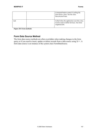 MORPHX IT                                                                                 Forms


                                                       Command button control if calling the
                                                       form from a class. See the class
                                                       DocuActionTrans.

task                                                   Called when the application user hits a key.
                                                       Can be used to define hot keys. See form
                                                       JmgSelectJob.

Figure 28: Form methods



Form Data Source Method
The form data source methods are often overridden when making changes to the form
query or if you need to insert, update or delete records from a data source using X++. A
form data source is an instance of the system class FormDataSource.




                              © 2006 Steen Andreasen                                           167
 