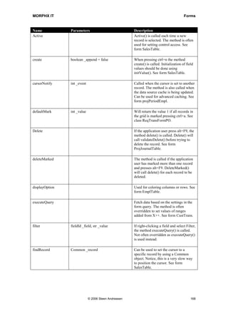 MORPHX IT                                                                                 Forms


Name            Parameters                            Description
Active                                                Active() is called each time a new
                                                      record is selected. The method is often
                                                      used for setting control access. See
                                                      form SalesTable.

create          boolean _append = false               When pressing ctrl+n the method
                                                      create() is called. Initialization of field
                                                      values should be done using
                                                      initValue(). See form SalesTable.

cursorNotify    int _event                            Called when the cursor is set to another
                                                      record. The method is also called when
                                                      the data source cache is being updated.
                                                      Can be used for advanced caching. See
                                                      form projPeriodEmpl.

defaultMark     int _value                            Will return the value 1 if all records in
                                                      the grid is marked pressing ctrl+a. See
                                                      class ReqTransFormPO.

Delete                                                If the application user press alt+F9, the
                                                      method delete() is called. Delete() will
                                                      call validateDelete() before trying to
                                                      delete the record. See form
                                                      ProjJournalTable.

deleteMarked                                          The method is called if the application
                                                      user has marked more than one record
                                                      and presses alt+F9. DeleteMarked()
                                                      will call delete() for each record to be
                                                      deleted.

displayOption                                         Used for coloring columns or rows. See
                                                      form EmplTable.

executeQuery                                          Fetch data based on the settings in the
                                                      form query. The method is often
                                                      overridden to set values of ranges
                                                      added from X++. See form CustTrans.

filter          fieldId _field, str _value            If right-clicking a field and select Filter,
                                                      the method executeQuery() is called.
                                                      Not often overridden as executeQuery()
                                                      is used instead.

findRecord      Common _record                        Can be used to set the cursor to a
                                                      specific record by using a Common
                                                      object. Notice, this is a very slow way
                                                      to position the cursor. See form
                                                      SalesTable.




                             © 2006 Steen Andreasen                                            168
 