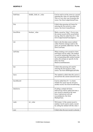 MORPHX IT                                                                             Forms




findValue     fieldId _field, str _value            Can be used to set the cursor to a record
                                                    matching the value of a specified field.
                                                    This is a very slow way to position the
                                                    cursor. See form LedgerJournalTrans.

first                                               Called when pressing ctrl+home for
                                                    selecting the first record in a data
                                                    source. See form ContactPerson.

forceWrite    boolean _value                        Mark a record as “dirty”. If set to true
                                                    the current record will be saved before
                                                    leaving. Must be called from X++. See
                                                    form LedgerJournalTransApprove.

init                                                Init() is the first data source method
                                                    called. Runtime changes made to the
                                                    query are normally added here. See the
                                                    form CustTrans.

initValue                                           When creating a new record in a form
                                                    initValue() will be called. The method
                                                    is used for initializing field values. Use
                                                    the corresponding table method instead,
                                                    unless the settings are specific for the
                                                    form. See form
                                                    BankAccountStatement.

last                                                Called when pressing ctrl+end for
                                                    selecting the last record in a data
                                                    source. See form HRMApplicantTable.

leave                                               The method is called when the cursor is
                                                    moved from the current selected record.

leaveRecord                                         Can be called from X++ to check
                                                    whether the cursor may be moved to
                                                    another record. See form InventPosting.

linkActive                                          If calling a related sub form,
                                                    linkActive() will be called each time a
                                                    new record is selected in the main
                                                    form. LinkActive() will call
                                                    executeQuery(). See form
                                                    MarkupTrans.

mark          int _value                            Will return 1 if the current record is
                                                    marked. Can be used to mark a record
                                                    by calling the method with the value 1.

next                                                Called when the next record is selected.




                           © 2006 Steen Andreasen                                          169
 