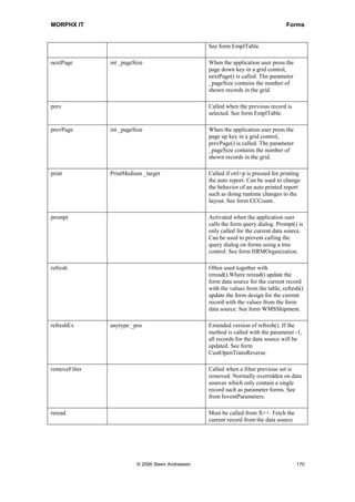 MORPHX IT                                                                          Forms


                                                  See form EmplTable.

nextPage       int _pageSize                      When the application user press the
                                                  page down key in a grid control,
                                                  nextPage() is called. The parameter
                                                  _pageSize contains the number of
                                                  shown records in the grid.

prev                                              Called when the previous record is
                                                  selected. See form EmplTable.

prevPage       int _pageSize                      When the application user press the
                                                  page up key in a grid control,
                                                  prevPage() is called. The parameter
                                                  _pageSize contains the number of
                                                  shown records in the grid.

print          PrintMedium _target                Called if ctrl+p is pressed for printing
                                                  the auto report. Can be used to change
                                                  the behavior of an auto printed report
                                                  such as doing runtime changes to the
                                                  layout. See form CCCount.

prompt                                            Activated when the application user
                                                  calls the form query dialog. Prompt() is
                                                  only called for the current data source.
                                                  Can be used to prevent calling the
                                                  query dialog on forms using a tree
                                                  control. See form HRMOrganization.

refresh                                           Often used together with
                                                  reread().Where reread() update the
                                                  form data source for the current record
                                                  with the values from the table, refresh()
                                                  update the form design for the current
                                                  record with the values from the form
                                                  data source. See form WMSShipment.

refreshEx      anytype _pos                       Extended version of refresh(). If the
                                                  method is called with the parameter -1,
                                                  all records for the data source will be
                                                  updated. See form
                                                  CustOpenTransReverse.

removeFilter                                      Called when a filter previous set is
                                                  removed. Normally overridden on data
                                                  sources which only contain a single
                                                  record such as parameter forms. See
                                                  from InventParameters.

reread                                            Must be called from X++. Fetch the
                                                  current record from the data source




                         © 2006 Steen Andreasen                                         170
 