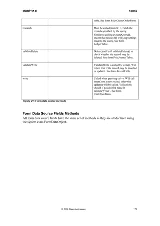 MORPHX IT                                                                                Forms


                                                        table. See form SalesCreateOrderForm.

research                                                Must be called from X++. Fetch the
                                                        records specified by the query.
                                                        Similar to calling executeQuery(),
                                                        except that research() will keep settings
                                                        made to the query. See form
                                                        LedgerTable.

validateDelete                                          Delete() will call validateDelete() to
                                                        check whether the record may be
                                                        deleted. See form ProdJournalTable.

validateWrite                                           ValidateWrite is called by write(). Will
                                                        return true if the record may be inserted
                                                        or updated. See form InventTable.

write                                                   Called when pressing ctrl+s. Will call
                                                        insert() on a new record, otherwise
                                                        update() will be called. Validations
                                                        should if possible be made in
                                                        validateWrite(). See form
                                                        CustOpenTrans.

Figure 29: Form data source methods



Form Data Source Fields Methods
All form data source fields have the same set of methods as they are all declared using
the system class FormDataObject.




                               © 2006 Steen Andreasen                                            171
 