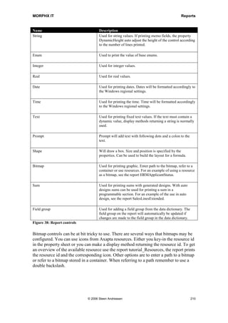 MORPHX IT                                                                                      Reports


4. Now define the execution of the programmable section. Go to
   MyReport_ProgSec/Methods, right-click and choose Override Method and select
   init(). The init() method must look like:

Public void init()
{
  super();

    element.execute(10);
}

5. Create a menu item for the report MyReport_ProgSec. When executing
   MyReport_ProgSec the text 'Header for customers' will be printed before the query
   is traversed.

In the example you changed the programmable section’s number to 10. It is
recommended to leave gaps in the sequence of numbers that you assigned to
programmable sections. This way, if at a later time, you need to add a new
programmable section you will be able to preserve a logical numbering sequence.

The execution of a programmable section can be called from X++ where needed.
However when used in combination with auto sums there are some things that you need
to be aware of: Say you want to print a programmable section before a body section is
printed, then the logical place to add your code will be in the executeSection() method
just before super() in the body section. This will print your programmable section
before the body section is printed, but the programmable section will also be executed
before each auto sum. At runtime MorphX treats an auto sums as a footer, and this
causes the body section to be executed again. The solution is to use the report methods
header() or footer() instead. From here you can control which body section is being
executed. When a body section is executed, the parameters _tableId and _fieldId will
contain a value.

public void header(ReportSection _headerSection, tableId _tableId, fieldId _fieldId)
{
  if (_tableId == tableNum(custTable)  _fieldId)
     element.execute(10);

    super(_headerSection, _tableId, _fieldId);
}

Here the header() method is used. A check is made to ensure that it is the body section
for the customer table which is printed. If so the programmable section is executed.
Another way of using the header() and footer() method could be to add a new page after
a sum if you are printing a batch of vendor or customer transactions.

Note: Programmable sections are often used to insert separators like blank rows or lines. Doing so can be
done by setting the properties of the programmable section. You will need to add a dummy control to
your programmable section as if the programmable section does not have any controls the section will not
be printed.




                                     © 2006 Steen Andreasen                                           208
 