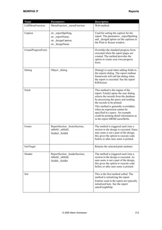 MORPHX IT                                                                                  Reports


Name                                 Description
String                               Used for string values. If printing memo fields, the property
                                     DynamicHeight auto adjust the height of the control according
                                     to the number of lines printed.

Enum                                 Used to print the value of base enums.

Integer                              Used for integer values.

Real                                 Used for real values.

Date                                 Used for printing dates. Dates will be formatted accordingly to
                                     the Windows regional settings.

Time                                 Used for printing the time. Time will be formatted accordingly
                                     to the Windows regional settings.

Text                                 Used for printing fixed text values. If the text must contain a
                                     dynamic value, display methods returning a string is normally
                                     used.

Prompt                               Prompt will add text with following dots and a colon to the
                                     text.

Shape                                Will draw a box. Size and position is specified by the
                                     properties. Can be used to build the layout for a formula.

Bitmap                               Used for printing graphic. Enter path to the bitmap, refer to a
                                     container or use resources. For an example of using a resource
                                     as a bitmap, see the report HRMApplicantStatus.

Sum                                  Used for printing sums with generated designs. With auto
                                     designs sums can be used for printing a sum in a
                                     programmable section. For an example of the use in auto
                                     design, see the report SalesLinesExtended.

Field group                          Used for adding a field group from the data dictionary. The
                                     field group on the report will automatically be updated if
                                     changes are made to the field group in the data dictionary.
Figure 38: Report controls

Bitmap controls can be at bit tricky to use. There are several ways that bitmaps may be
configured. You can use icons from Axapta resources. Either you key-in the resource id
in the property sheet or you can make a display method returning the resource id. To get
an overview of the available resource use the report tutorial_Resources, the report prints
the resource id and the corresponding icon. Other options are to enter a path to a bitmap
or refer to a bitmap stored in a container. When referring to a path remember to use a
double backslash.




                              © 2006 Steen Andreasen                                               210
 