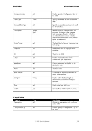 MORPHX IT                                                                     Appendix Properties




12 Appendix Properties
In this chapter you will find an overview of all properties accessible from the AOT. The
properties are sorted alphabetically in each section. Objects with similar properties are
grouped to have a more compact overview. Some sections have a third column called
Type, which is used to list which object has the current listed property. Where all is
stated in the column Type, the properties is available for all objects in the section.



12.1 Data Dictionary Properties
The properties for views metadata can be found in the section Query Properties.

Tables, Table Maps and Table Views
Property                 Description
CacheLookup              Used to specify the caching algorithm used when a specific record is
                         selected by a WHERE statement.

ChangedBy                The user who last modified the table.

ChangedDate              The date the table was last modified.

ChangedTime              The time the table was last modified.

ClusterIndex             Which index should be used as the cluster index. Only unique indexes can
                         be specified.

ConfigurationKey         Used to specify a Configuration Key for the table.

CreatedBy                The user who created the table. If enabled the system field createdBy will
                         be updated when a record is inserted.

CreatedDate              The date of record creation. If enabled the system field createdDate will be
                         updated when a record is inserted.

CreatedTime              The time the record was created. If enabled the system field createdTime
                         will be updated when a record is inserted.

CreatedTransactionId     If set, the transaction id belonging to the transaction which created the
                         record will be stored.

CreateRecIdIndex         If enabled, an index called RecId containing the field recId will be created.

CreationDate             The date the table was created. If enabled the system field createdDate will
                         be updated when a record is inserted.

FormRef                  The name of a display menu Item which should be used when going to
                         main table.

ID                       The id of the table.




                               © 2006 Steen Andreasen                                                257
 