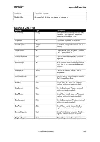 MORPHX IT                                                                Appendix Properties



 DataField           All                             Select a field from the selected data
                                                     source.

 DataSource          All                             Data source which is used in the control.
                                                     Data will be retrieved from this data
                                                     source.

 EnumType            Enum                            Displays the enum used for the table
                                                     field.

 ExtendedDataType    All                             Displays the extended data type used for
                                                     the table field.

 GroupPrompt         All                             The field label to be used when used in a
                                                     field group.

 HelpText            All                             Helptext which will be shown in the help
                                                     text section of Axapta when the field is
                                                     selected.

 ID                  All                             The id of the view field.

 Label               All                             Used to override the label of the
                                                     ExtendDataType.

 Name                All                             The field name.

 StringSize          String                          Displays the string size of the table field
                                                     which is used.

 Type                All                             Displays the base field type.




Table Field Group, Map field group, View field group
Property            Description
Name                The group name.

Label               The label of the field group.




Table index
Property            Description
Name                The index name.

AllowDuplicates     If enabled, the index can contain two or more records with the same index
                    key.

ConfigurationKey    Used to specify a Configuration Key for the index.




                           © 2006 Steen Andreasen                                              260
 
