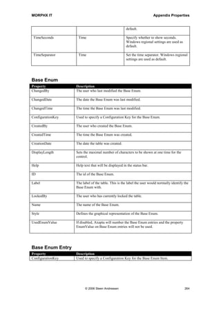 MORPHX IT                                                             Appendix Properties


MapField           The field in the map.

MapFieldTo         Defines which field the map should be mapped to.




Extended Data Type
Property             Type                           Description
Adjustment           String                         Specify the horizontal adjustment, if the
                                                    Extended Data Type does not extend
                                                    another Extended Data Type.

Alignment            All                            Horizontal alignment of the value.

AllowNegative        Integer                        If disabled, only positive values can be
                     Real                           entered.

ArrayLength          All                            Displays how many arrays the Extended
                                                    Data Types consists of.

AutoInsSeparator     Real                           Used to have MorphX to set a decimal
                                                    separator.

ButtonImage          All                            Which image should be displayed on the
                                                    right side of the control when lookup is
                                                    possible.

ChangeCase           String                         Used to set the data to lower case or
                                                    upper case.

ConfigurationKey     All                            Used to specify a Configuration Key for
                                                    the Extended Data Type.

DateDay              Date                           Specify how day is shown. Windows
                                                    regional settings are used as default.

DateFormat           Date                           Set the date format. Windows regional
                                                    settings are used as default.

DateMonth            Date                           Specify how month is shown. Windows
                                                    regional settings are used as default.

DateSeparator        Date                           Set the date separator. Windows regional
                                                    settings are used as default.

DateYear             Date                           Specify how year is shown. Windows
                                                    regional settings are used as default.

DecimalSeparator     Real                           Specify the decimal separator. Windows
                                                    regional settings are used as default.

DisplaceNegative     Real                           Adjust the position of negative values




                           © 2006 Steen Andreasen                                              262
 
