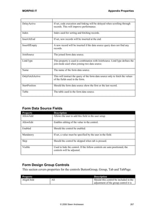 MORPHX IT                                                                 Appendix Properties



EnumValue           This is the Integer value that will be stored in the database.

Label               Name which will be shown.

Name                AOT name of the Base Enum Item.




License Codes
Property            Description
ChangedBy           The user who last modified the License Code.

ChangedDate         The date the License Code was last modified.

ChangedTime         The time the License Code was last modified.

CreatedBy           The user who created the License Code.

CreatedTime         The time the License Code was created.

CreationDate        The date the License Code was created.

Group               Which License Code Group should the License Code be a part of.

ID                  The id of the License Code.

Label               The label for the License Code. This is the label the user would normally
                    identify the License Code with.

LockedBy            The user who has currently locked the table.

Type                Most license codes are Boolean values. Only changed when counting the
                    number of licenses such as users or COM users.




Configuration Key, Security Key
 Property            Type                              Description
 ChangedBy           Both                              The user who last modified the key.

 ChangedDate         Both                              The date the key was last modified.

 ChangedTime         Both                              The time the key was last modified.

 ConfigurationKey    Security Key                      Used to specify a Configuration Key for
                                                       the key.

 CreatedBy           Both                              The user who created the key.

 CreatedTime         Both                              The time the key was created.




                          © 2006 Steen Andreasen                                             265
 