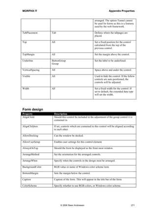 MORPHX IT                                                           Appendix Properties


                                                     arranged in this number of columns.

Columnspace         All                              Set the space between columns.

ConfigurationKey    All                              Used to specify a Configuration Key
                                                     for the control.

DataGroup           Group                            Field group name.

DataSource          All                              Data source which is used in the
                                                     control. Data will be retrieved from
                                                     this data source.

DragDrop            All                              Enables drag and drop in the control.

Enabled             All                              Should the control be enabled.

Font                ButtonGroup                      The font to be used for the design. If
                    Group                            not specified the default font is used.

FontSize            ButtonGroup                      The font size to be used for the
                    Group                            design. If not specified the default
                                                     font size is used.

FrameOptionButton   Group                            Determines whether the frame should
                                                     contain a button.

FramePosition       ButtonGroup                      Sets the placement of the frame.
                    Group

FrameType           ButtonGroup                      Which type of frame must surround
                    Group                            the control.

Height              All                              Set a fixed height for the control.

HelpText            All                              Help text that will be displayed in the
                                                     status bar. Will override help text
                                                     specified for a field or an extended
                                                     data type.

HideIfEmpty         All                              Hides the control if it is empty.

Italic              ButtonGroup                      Set the label to italic.
                    Group
LabelBold           Group                            Set the label to bold.

LabelFont           Group                            Set the font for the label. If not
                                                     specified the default font will be
                                                     used.

LabelFontSize       Group                            Set the font size for the label. If not
                                                     specified the default font size will be
                                                     used.




                            © 2006 Steen Andreasen                                          269
 