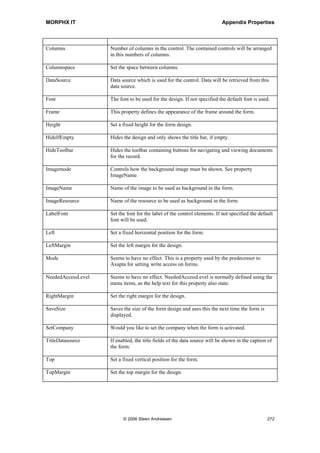 MORPHX IT                                                           Appendix Properties


LabelItalic         Group                            Set the label to Italic.

LabelUnderline      Group                            Underline the label text. The property
                                                     LabelLineBelow is used to set a line
                                                     below in the full width of the label.

Left                All                              Set the control to a fixed position
                                                     calculated from left. If controls are
                                                     horizontal aligned and one control is
                                                     set to a fixed position, all controls
                                                     must be fixed.

LeftMargin          All                              Set a left margin for the control.

Name                All                              Name of the control.

NeededAccessLevel   All                              Required access level to activate this
                                                     control.

OptionValue         Group                            Value to be used with the property
                                                     FrameOptionButton. Used to set the
                                                     default value if FrameOptionButton
                                                     is set to Check or Radio.

RightMargin         All                              Set a right margin for the control.

SecurityKey         All                              Used to specify a Security Key for
                                                     the control.

SelectControl       Tab                              Should the first control be activated
                                                     when changing tab page.

ShowTabs            Tab                              If disabled, the tabpages will be
                                                     hidden.

SizeHeight          ButtonGroup                      Should all the buttons in the
                                                     buttongroup have the same height.

SizeWidth           ButtonGroup                      Should all the buttons in the
                                                     buttongroup have the same width.

Skip                All                              Should the control be skipped when
                                                     tab is pressed.

Tab                 Tab                              Active tabpage when the form is
                                                     opened.

TabAppearance       Tab                              Defines how the tabpages are shown.
                    TabPage
TabAutoChange       Tab                              Does not work. Should allow using
                    TabPage                          the tab key to go to the following
                                                     tabpage.

TabLayout           Tab                              How the tabpages should be




                            © 2006 Steen Andreasen                                         270
 