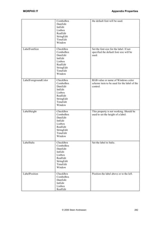 MORPHX IT                                                            Appendix Properties


                  StaticText
                  StringEdit
                  TimeEdit
                  Tree
                  Window

FormatMST         RealEdit                        Format the value using the settings for the
                                                  standard company currency.

FramePosition     RadioButton                     Sets the position of the frame.

FrameType         RadioButton                     Which frame type must surround the
                                                  control.

GridLines         Grid                            Show lines in the grid. Only valid by
                  ListView                        control type ListView when the property
                  Table                           ViewType is set to Report.

HasButtons        Tree                            If enabled, + or – is shown if the control
                                                  node can be expanded.

HasLines          Tree                            This will draw lines for each row in the
                                                  data of the control.

Headerdragdrop    ListView                        Enables drag and drop for the header in
                                                  the control.

Height            All                             Set a fixed height for the control.

HelpText          All                             Help text that will be displayed in the
                                                  status bar. This value will override the
                                                  label entered at the table field or extended
                                                  data type.

HideFirstEntry    ComboBox                        Hides the first data entry.
                  Listbox
                  RadioButton

HighlightActive   Grid                            If enabled, the selected line will be
                                                  marked with a color.

Imagemode         Window                          Controls how the background image must
                                                  be shown. See property ImageName.

ImageName         Window                          Name of the image to be used as
                                                  background in the control.

ImageResource     Window                          Specify an image resource id to be shown.

Italic            ComboBox                        Set the font to italic for the control data.
                  CommandButton
                  DateEdit
                  IntEdit
                  Listbox




                         © 2006 Steen Andreasen                                              280
 