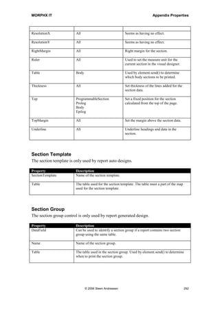 MORPHX IT                                                                        Appendix Properties


                          set to Yes. If no text has been entered, the default test will be printed.

TotalText                 If GrandTotal is set to Yes, this text will be printed as super grand total text,
                          instead of the default text.




Sections controls
This section is an overview of all the different type of report section controls.

Property                  Sections                           Description
ArrangeMethod             All                                Set the orientation for the arranged
                                                             controls.

ArrangeWhen               All                                Specify when the controls in the section
                                                             must be arranged.

AutoDeclaration           ProgrammableSection                If set to Yes, the section can be referred
                          Body                               from X++ by using the section name.
                          PageFooter

Bold                      All                                Set the bold level for headings and data in
                                                             the section.

Bottom                    ProgrammableSection                Set a fixed position for the section
                          Prolog                             calculated from the bottom of the page.
                          Body
                          Epilog

BottomMargin              All                                Set the margin below the section data.

ColorScheme               All                                Specify whether to use RGB colors, or
                                                             Windows color scheme.

ColumnHeadingsStrategy    ProgrammableSection                Define whether labels must be word
                          Body                               wrapped or printed staggered. If set to
                          PageFooter                         DisplacedLines, the heading labels will be
                                                             printed staggered on two lines, if the labels
                                                             cannot be fit on a single line.

Columns                   All                                This property has no function. Used on
                                                             forms to define the number of columns for
                                                             arranging sub controls.

Columnspace               All                                Set the space between columns.

ControlNumber             ProgrammableSection                The identification for a programmable
                                                             section. Used to execute the section from
                                                             X++.

Font                      All                                The font to be used for the section. If not
                                                             specified the default font is used.




                                © 2006 Steen Andreasen                                                 290
 
