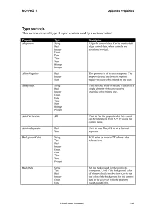 MORPHX IT                                                               Appendix Properties


FontSize            All                             The font size to be used for the section. If
                                                    not specified the default font size is used.

FooterText          Body                            Only available in auto designs. This text
                                                    will be printed as grand total text, instead
                                                    of the default text.

ForegroundColor     All                             RGB value or name of Windows color
                                                    scheme item.

GrandHeader         Body                            Only available in auto designs. Defines
                                                    whether to print a header text at sorting
                                                    breaks.

GrandTotal          Body                            Only available in auto designs. Will print a
                                                    grand total for controls where the property
                                                    SumAll, SumPos or SumNeg is set.

HeaderText          Body                            Only available in auto designs. This text
                                                    will be printed as header text at sorting
                                                    breaks. If not text entered, the default test
                                                    will be printed.

Height              All                             Set a fixed height for the section.

Italic              All                             Set the font to italic for headings and data
                                                    in the section.


LabelBottomMargin   ProgrammableSection             Set the margin below the heading labels,
                    Body                            and before section data.
                    PageFooter

LabelTopMargin      ProgrammableSection             Set the margin above the heading labels.
                    Body
                    PageFooter

LeftMargin          All                             Left margin for the section.

LineAbove           All                             Add a line above the section data.

LineBelow           All                             Add a line below the section data.

LineLeft            All                             Add a line to the left of the section data.

LineRight           All                             Add a line to the right of the section data.

Name                All                             The name of the section. This is the name
                                                    used from X++ to refer to the section,
                                                    when the property AutoDeclaration is set.

NoOfHeadingLines    ProgrammableSection             Labels are printed as heading lines. Used
                    Body                            to set NoOfHeadingLines to a fixed value.
                    PageFooter                      Set to zero if no header should be printed.




                           © 2006 Steen Andreasen                                               291
 