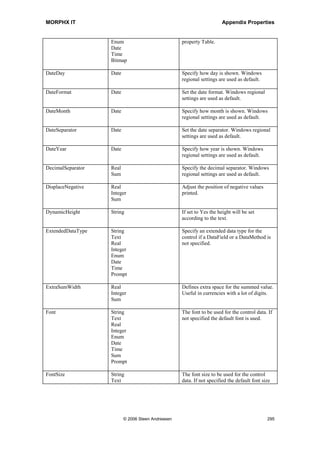 MORPHX IT                                                                    Appendix Properties




Type controls
This section covers all type of report controls used by a section control.

Property                  Type                            Description
Alignment                 String                          Align the control data. Can be used to left
                          Real                            align control data, when controls are
                          Integer                         positioned vertical.
                          Enum
                          Date
                          Time
                          Sum
                          Bitmap
                          Prompt

AllowNegative             Real                            This property is of no use on reports. The
                          Integer                         property is used on forms to prevent
                          Sum                             negative values to be entered by the user.

ArrayIndex                String                          If the selected field or method is an array a
                          Real                            single element of the array can be
                          Integer                         specified to be printed only.
                          Enum
                          Date
                          Time
                          Sum
                          Bitmap
                          Prompt

AutoDeclaration           All                             If set to Yes the properties for the control
                                                          can be referenced from X++ by using the
                                                          control name.

AutoInsSeparator          Real                            Used to have MorphX to set a decimal
                          Sum                             separator.

BackgroundColor           String                          RGB value or name of Windows color
                          Text                            scheme item.
                          Real
                          Integer
                          Enum
                          Date
                          Time
                          Sum
                          Prompt

BackStyle                 String                          Set the background for the control to
                          Text                            transparent. Used if the background color
                          Real                            of bitmaps should not be shown, or to set
                          Integer                         the color of the background for the control
                          Enum                            data to the color set with the property
                          Date                            BackGroundColor.




                                 © 2006 Steen Andreasen                                             293
 