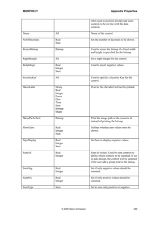 MORPHX IT                                                              Appendix Properties


                     Date
                     Time
                     Sum
                     Bitmap
                     Shape

LabelFontSize        String                        Set the font size for the label. If not
                     Real                          specified the default font size will be used.
                     Integer
                     Enum
                     Date
                     Time
                     Sum
                     Bitmap
                     Shape

LabelItalic          String                        Set the label to Italic.
                     Real
                     Integer
                     Enum
                     Date
                     Time
                     Sum
                     Bitmap
                     Shape

LabelLineBelow       String                        Print a line with the width of the control
                     Real                          below the label.
                     Integer
                     Enum
                     Date
                     Time
                     Sum
                     Bitmap
                     Shape

LabelLineThickness   String                        Set the thickness of the line below the
                     Real                          label.
                     Integer
                     Enum
                     Date
                     Time
                     Sum
                     Bitmap
                     Shape

LabelPosition        String                        Position the label above or to the left.
                     Real
                     Integer
                     Enum
                     Date
                     Time
                     Sum
                     Bitmap
                     Shape




                          © 2006 Steen Andreasen                                              297
 