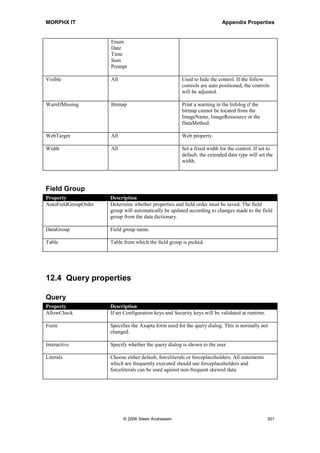 MORPHX IT                                                           Appendix Properties


                                                often used to position prompt and sums
                                                controls to be on line with the data
                                                controls.

Name            All                             Name of the control.

NoOfDecimals    Real                            Set the number of decimals to be shown.
                Sum

ResizeBitmap    Bitmap                          Used to resize the bitmap if a fixed width
                                                and height is specified for the bitmap.

RightMargin     All                             Set a right margin for the control.

RotateSign      Real                            Used to invert negative values.
                Integer
                Sum

SecurityKey     All                             Used to specify a Security Key for the
                                                control.

ShowLabel       String                          If set to No, the label will not be printed.
                Real
                Integer
                Enum
                Date
                Time
                Sum
                Bitmap
                Shape

ShowPicAsText   Bitmap                          Print the image path or the resource id
                                                instead of printing the bitmap.

ShowZero        Real                            Defines whether zero values must be
                Integer                         shown.
                Sum

SignDisplay     Real                            Set how to display negative values.
                Integer
                Sum

SumAll          Real                            Sum all values. Used by sum controls to
                Integer                         define which controls to be summed. If set
                                                in auto design, the control will be summed
                                                if the user add a group total in the dialog.

SumNeg          Real                            Set if only negative values should be
                Integer                         summed.

SumPos          Real                            Set if only positive values should be
                Integer                         summed.

SumType         Sum                             Set to sum only positive or negative




                       © 2006 Steen Andreasen                                             299
 
