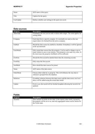 MORPHX IT                                                              Appendix Properties


                                                    values.

Table               String                          Select a data source to be used for the
                    Real                            control.
                    Integer
                    Enum
                    Date
                    Time
                    Sum
                    Bitmap
                    Prompt

Text                Text                            Enter the text to be printed.

Thickness           All                             Set thickness of the lines added for the
                                                    control data.

ThousandSeparator   Real                            Specify the thousand separator. Windows
                    Sum                             regional settings are used as default.

TimeFormat          Time                            Set the time format. Windows regional
                                                    settings are used as default.

TimeHours           Time                            Specify whether to show hours. Windows
                                                    regional settings are used as default.

TimeMinute          Time                            Specify whether to show minutes.
                                                    Windows regional settings are used as
                                                    default.

TimeSeconds         Time                            Specify whether to show seconds.
                                                    Windows regional settings are used as
                                                    default.

TimeSeparator       Time                            Set the time separator. Windows regional
                                                    settings are used as default.

Top                 All                             Set a fixed position for the control
                                                    calculated from the top of the section. If
                                                    controls are horizontal aligned and one
                                                    control is set to a fixed position, all
                                                    controls must be fixed.

TopMargin           All                             Set the margin above the controls data.

Type                Shape                           Set the type of shape to be printed.

TypeHeaderPrompt    Text                            Specify whether to put following dots and
                    Prompt                          a colon after the text.

Underline           String                          Underline the control data.
                    Text
                    Real
                    Integer




                           © 2006 Steen Andreasen                                              300
 