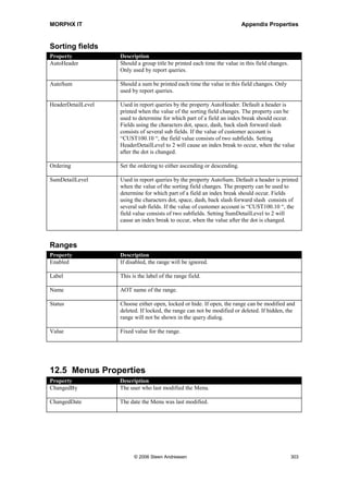 MORPHX IT                                                                  Appendix Properties


                      Enum
                      Date
                      Time
                      Sum
                      Prompt

Visible               All                               Used to hide the control. If the follow
                                                        controls are auto positioned, the controls
                                                        will be adjusted.

WarnIfMissing         Bitmap                            Print a warning in the Infolog if the
                                                        bitmap cannot be located from the
                                                        ImageName, ImageRessource or the
                                                        DataMethod.

WebTarget             All                               Web property.

Width                 All                               Set a fixed width for the control. If set to
                                                        default, the extended data type will set the
                                                        width.




Field Group
Property              Description
AutoFieldGroupOrder   Determine whether properties and field order must be saved. The field
                      group will automatically be updated according to changes made to the field
                      group from the data dictionary.

DataGroup             Field group name.

Table                 Table from which the field group is picked.




12.4 Query properties

Query
Property              Description
AllowCheck            If set Configuration keys and Security keys will be validated at runtime.

Form                  Specifies the Axapta form used for the query dialog. This is normally not
                      changed.

Interactive           Specify whether the query dialog is shown to the user.

Literals              Choose either default, forceliterals or forceplaceholders. All statements
                      which are frequently executed should use forceplaceholders and
                      forceliterals can be used against non-frequent skewed data.




                            © 2006 Steen Andreasen                                                301
 