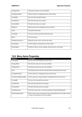 MORPHX IT                                                           Appendix Properties


Name           AOT name of the query.

Title          Caption for the query.

UserUpdate     Defines whether user settings to the query are saved.




Data sources
Property       Description
AllowAdd       If disabled, the user can not add or delete table ranges. The same applies for
               sorting fields.

Company        Fetch data from a specify company. It is normally not used, as the user
               expect data to be fetched from the active company.

Enabled        Should the data source be enabled or disabled. If disabled, it will be ignored
               in the sql statement.

FetchMode      Only joined data sources has this property. Can be used to change a one to
               many relation to one to one relation. This property is not used very often. In
               the most cases the property JoinMode will be sufficient.

FirstFast      Should the first record be fetched faster than the remaining records.

FirstOnly      Only select the first record.

JoinMode       How should the data sources be joined.

Name           AOT name of the data source.

OrderMode      Choose either order by or group by. This will influence the way data is
               ordered or grouped from the database.

Relations      If enabled, relations between this data source and the data source one level
               above will be added using the actual data model.

Update         If set to yes, the record will be fetched forupdate allowing the record to be
               updated.




Fields
Property       Description
Dynamic        Show default all fields for the table. If the reports order mode is group by,
               the property will be set to no, and only aggregated values can be chosen for
               the Fields node.




                     © 2006 Steen Andreasen                                               302
 