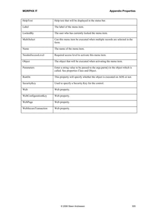 MORPHX IT                                                                 Appendix Properties


Sorting fields
Property            Description
AutoHeader          Should a group title be printed each time the value in this field changes.
                    Only used by report queries.

AutoSum             Should a sum be printed each time the value in this field changes. Only
                    used by report queries.

HeaderDetailLevel   Used in report queries by the property AutoHeader. Default a header is
                    printed when the value of the sorting field changes. The property can be
                    used to determine for which part of a field an index break should occur.
                    Fields using the characters dot, space, dash, back slash forward slash
                    consists of several sub fields. If the value of customer account is
                    “CUST100.10 “, the field value consists of two subfields. Setting
                    HeaderDetailLevel to 2 will cause an index break to occur, when the value
                    after the dot is changed.

Ordering            Set the ordering to either ascending or descending.

SumDetailLevel      Used in report queries by the property AutoSum. Default a header is printed
                    when the value of the sorting field changes. The property can be used to
                    determine for which part of a field an index break should occur. Fields
                    using the characters dot, space, dash, back slash forward slash consists of
                    several sub fields. If the value of customer account is “CUST100.10 “, the
                    field value consists of two subfields. Setting SumDetailLevel to 2 will
                    cause an index break to occur, when the value after the dot is changed.



Ranges
Property            Description
Enabled             If disabled, the range will be ignored.

Label               This is the label of the range field.

Name                AOT name of the range.

Status              Choose either open, locked or hide. If open, the range can be modified and
                    deleted. If locked, the range can not be modified or deleted. If hidden, the
                    range will not be shown in the query dialog.

Value               Fixed value for the range.




12.5 Menus Properties
Property            Description
ChangedBy           The user who last modified the Menu.

ChangedDate         The date the Menu was last modified.




                          © 2006 Steen Andreasen                                                 303
 
