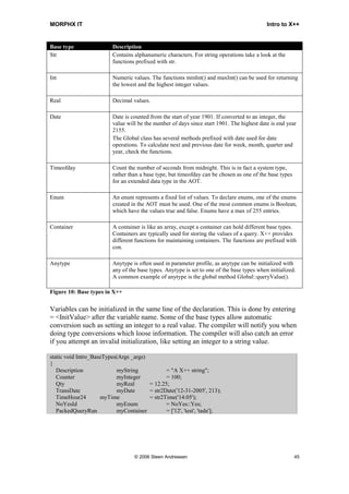 MORPHX IT                                                                                    Intro to X++


Base type                 Description
Str                       Contains alphanumeric characters. For string operations take a look at the
                          functions prefixed with str.

Int                       Numeric values. The functions minInt() and maxInt() can be used for returning
                          the lowest and the highest integer values.

Real                      Decimal values.

Date                      Date is counted from the start of year 1901. If converted to an integer, the
                          value will be the number of days since start 1901. The highest date is end year
                          2155.
                          The Global class has several methods prefixed with date used for date
                          operations. To calculate next and previous date for week, month, quarter and
                          year, check the functions.

Timeofday                 Count the number of seconds from midnight. This is in fact a system type,
                          rather than a base type, but timeofday can be chosen as one of the base types
                          for an extended data type in the AOT.

Enum                      An enum represents a fixed list of values. To declare enums, one of the enums
                          created in the AOT must be used. One of the most common enums is Boolean,
                          which have the values true and false. Enums have a max of 255 entries.

Container                 A container is like an array, except a container can hold different base types.
                          Containers are typically used for storing the values of a query. X++ provides
                          different functions for maintaining containers. The functions are prefixed with
                          con.

Anytype                   Anytype is often used in parameter profile, as anytype can be initialized with
                          any of the base types. Anytype is set to one of the base types when initialized.
                          A common example of anytype is the global method Global::queryValue().

Figure 10: Base types in X++

Variables can be initialized in the same line of the declaration. This is done by entering
= <InitValue> after the variable name. Some of the base types allow automatic
conversion such as setting an integer to a real value. The compiler will notify you when
doing type conversions which loose information. The compiler will also catch an error
if you attempt an invalid initialization, like setting an integer to a string value.

static void Intro_BaseTypes(Args _args)
{
   Description             myString            = "A X++ string";
   Counter                 myInteger           = 100;
   Qty                     myReal       = 12.25;
   TransDate               myDate       = str2Date('12-31-2005', 213);
   TimeHour24        myTime             = str2Time('14:05');
   NoYesId                 myEnum              = NoYes::Yes;
   PackedQueryRun          myContainer         = ['12', 'test', 'tada'];




                                   © 2006 Steen Andreasen                                                 45
 