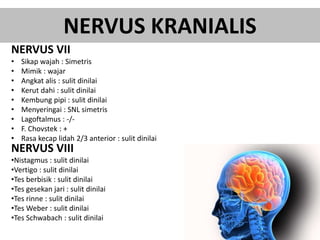 NERVUS KRANIALIS
NERVUS VII
• Sikap wajah : Simetris
• Mimik : wajar
• Angkat alis : sulit dinilai
• Kerut dahi : sulit dinilai
• Kembung pipi : sulit dinilai
• Menyeringai : SNL simetris
• Lagoftalmus : -/-
• F. Chovstek : +
• Rasa kecap lidah 2/3 anterior : sulit dinilai
NERVUS VIII
•Nistagmus : sulit dinilai
•Vertigo : sulit dinilai
•Tes berbisik : sulit dinilai
•Tes gesekan jari : sulit dinilai
•Tes rinne : sulit dinilai
•Tes Weber : sulit dinilai
•Tes Schwabach : sulit dinilai
 