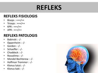 REFLEKS
REFLEKS FISIOLOGIS
• Biseps : +++/++
• Triseps : +++/++
• KPR : +++/++
• APR : +++/++
REFLEKS PATOLOGIS
• Babinski : -/-
• Oppenheim : -/-
• Gordon : -/-
• Schaeffer : -/-
• Chaddock : -/-
• Rossolimo : -/-
• Mendel Bechterew : -/-
• Hoffman Trommer : -/-
• Klonus lutut : -/-
• Klonus kaki : -/-
 