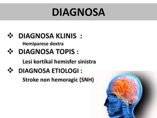 DIAGNOSA
 DIAGNOSA KLINIS :
Hemiparese dextra
 DIAGNOSA TOPIS :
Lesi kortikal hemisfer sinistra
 DIAGNOSA ETIOLOGI :
Stroke non hemoragic (SNH)
 