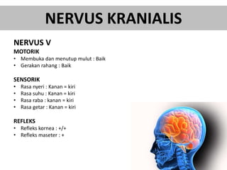 NERVUS KRANIALIS
NERVUS V
MOTORIK
• Membuka dan menutup mulut : Baik
• Gerakan rahang : Baik
SENSORIK
• Rasa nyeri : Kanan = kiri
• Rasa suhu : Kanan = kiri
• Rasa raba : kanan = kiri
• Rasa getar : Kanan = kiri
REFLEKS
• Refleks kornea : +/+
• Refleks maseter : +
 