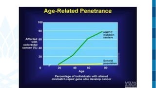 Prostate Cancer Inheritance Patterns Hereditary Genetics focusing on Prostate Cancer | PDF