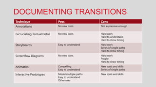 DOCUMENTING TRANSITIONS
Technique                     Pros                   Cons
Annotations                   No new tools           Not expressive enough


Excruciating Textual Detail   No new tools           Hard work
                                                     Hard to understand
                                                     Hard to show timing
Storyboards                   Easy to understand     Hard work
                                                     Series of single paths
                                                     Hard to show timing
Screenflow Diagrams           No new tools           Hard work
                                                     Fragile
                                                     Hard to show timing
Animatics                     Compelling             New tools and skills
                              Easy to understand     Series of single paths
Interactive Prototypes        Model multiple paths   New tools and skills
                              Easy to understand
                              Other uses
 