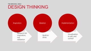 TIM BROWN, IDEO

DESIGN THINKING


     Inspiration         Ideation       Implementation




          Research for
                                               Visualisation
          inspiration,       Build to
                                               to sell, and
          not                think
                                               control
          validation
 