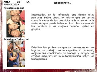 AREA DE LA
PSICOLOGIA
DESCRIPCION
Psicología Social
Interesados en la influencia que tienen unas
personas sobre otras, lo mismo que en temas
como la causa de los prejuicios y la atracción y la
variación que puede haber en los roles sociales de
los hombres y las mujeres cuando están en
grupos
Psicología Industrial
Estudian los problemas que se presentan en los
lugares de trabajo: cómo capacitar al personal,
mejorar las condiciones de trabajo y mitigar los
efectos adversos de la automatización sobre los
trabajadores
 