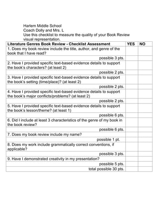 Harlem Middle School
           Coach Dolly and Mrs. L
           Use this checklist to measure the quality of your Book Review
           visual representation.
Literature Genres Book Review - Checklist Assessment                      YES   NO
1. Does my book review include the title, author, and genre of the
book that I have read?
                                                          possible 3 pts.
2. Have I provided specific text-based evidence details to support
the book’s characters? (at least 2)
                                                          possible 2 pts.
3. Have I provided specific text-based evidence details to support
the book’s setting (time/place)? (at least 2)
                                                          possible 2 pts.
4. Have I provided specific text-based evidence details to support
the book’s major conflicts/problems? (at least 2)
                                                          possible 2 pts.
5. Have I provided specific text-based evidence details to support
the book’s lesson/theme? (at least 1)
                                                          possible 6 pts.
6. Did I include at least 3 characteristics of the genre of my book in
the book review?
                                                          possible 6 pts.
7. Does my book review include my name?
                                                         possible 1 pt.
8. Does my work include grammatically correct conventions, if
applicable?
                                                          possible 3 pts.
9. Have I demonstrated creativity in my presentation?
                                                          possible 5 pts.
                                                   total possible 30 pts.
 