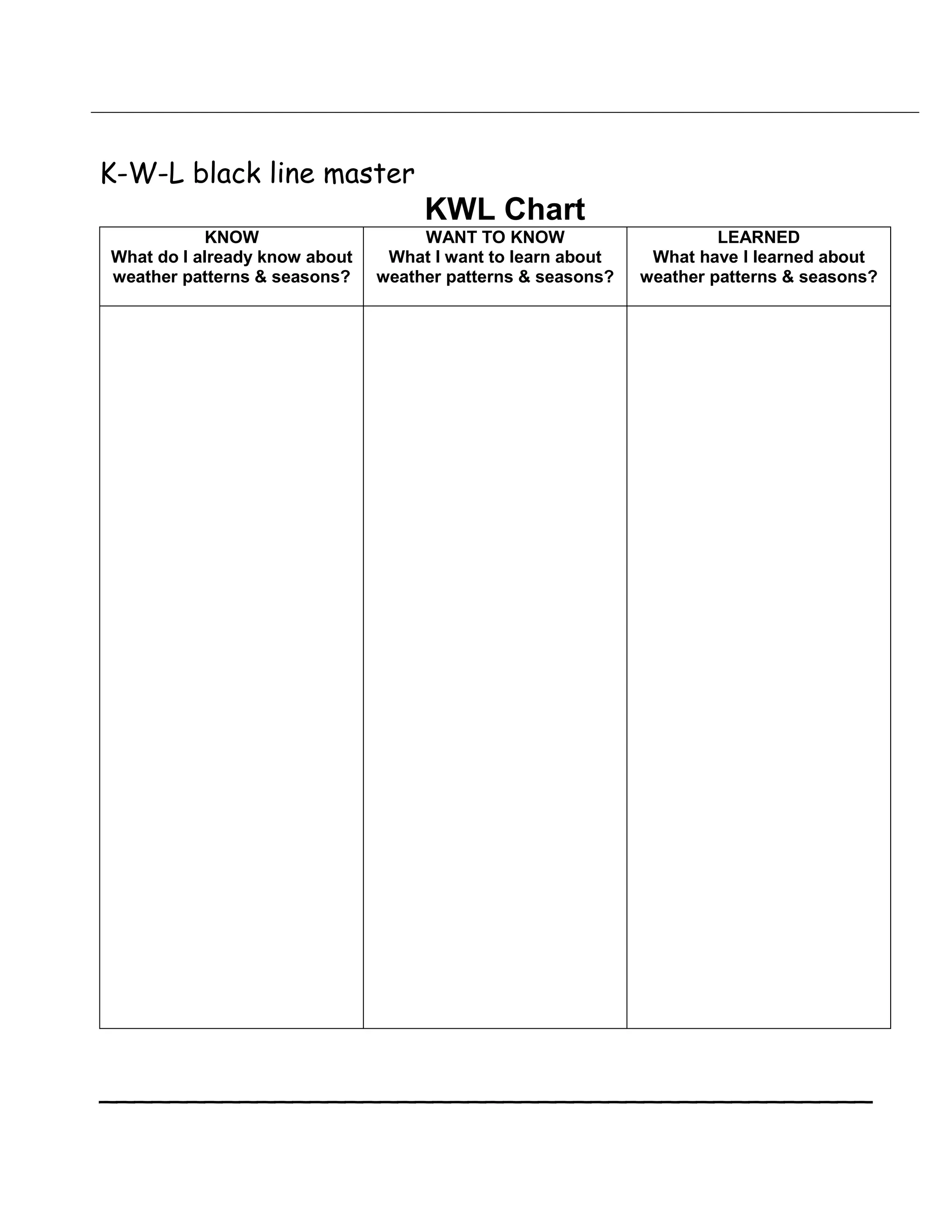 K-W-L black line master
                                    KWL Chart
            KNOW                    WANT TO KNOW                      LEARNED
What do I already know about    What I want to learn about    What have I learned about
weather patterns & seasons?    weather patterns & seasons?   weather patterns & seasons?




____________________________________________
 