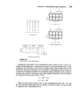 Morris mano  digital logic design