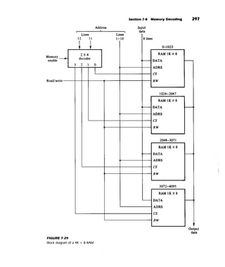 Morris mano  digital logic design