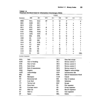 Morris mano  digital logic design
