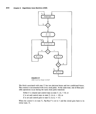 Morris mano  digital logic design