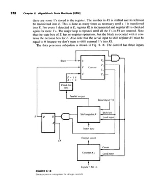 Morris mano  digital logic design