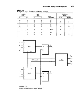 Morris mano  digital logic design