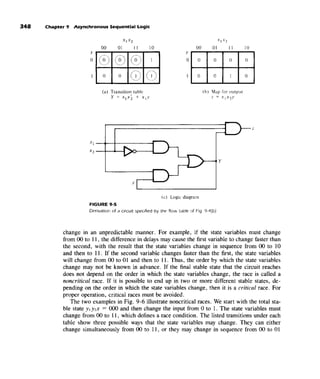 Morris mano  digital logic design