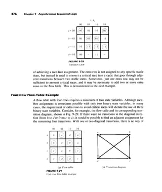 Morris mano  digital logic design