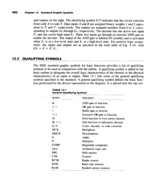 Morris mano  digital logic design