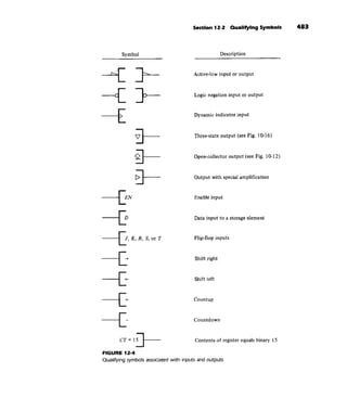 Morris mano  digital logic design