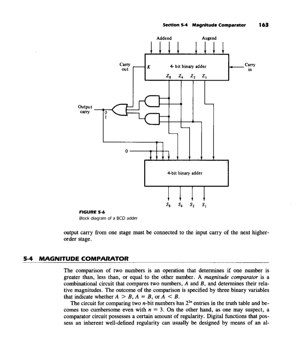 Morris mano digital logic design