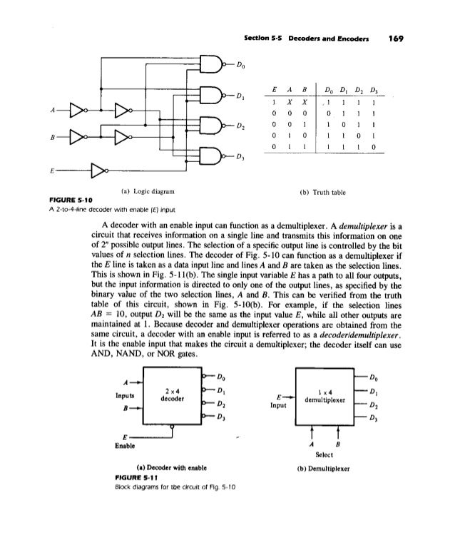 Morris mano digital logic design