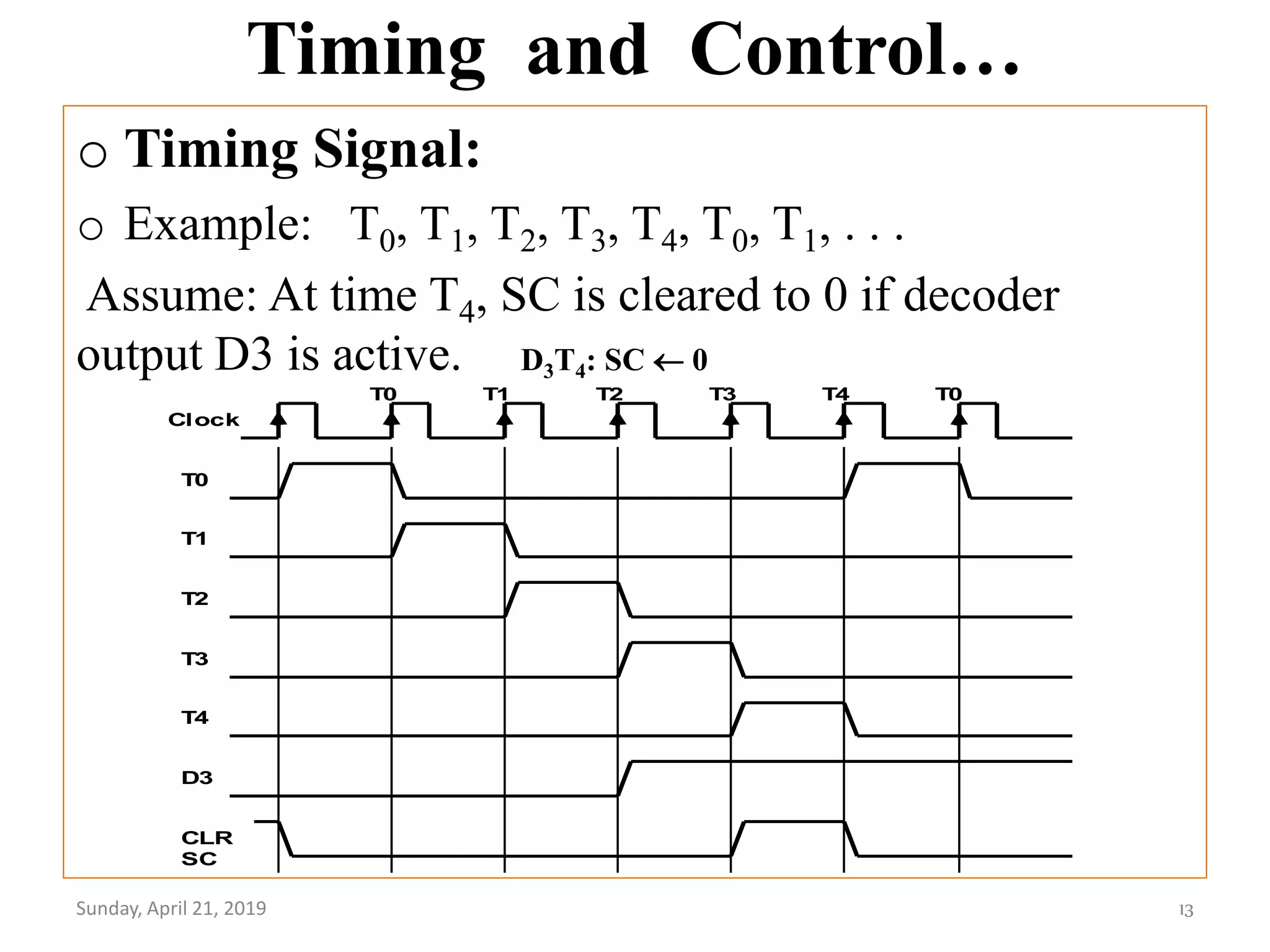 Timing and Control…
o Timing Signal:
o Example: T0, T1, T2, T3, T4, T0, T1, . . .
Assume: At time T4, SC is cleared to 0 if decoder
output D3 is active.
Sunday, April 21, 2019 13
Clock
T0 T1 T2 T3 T4 T0
T0
T1
T2
T3
T4
D3
CLR
SC
D3T4: SC  0
 