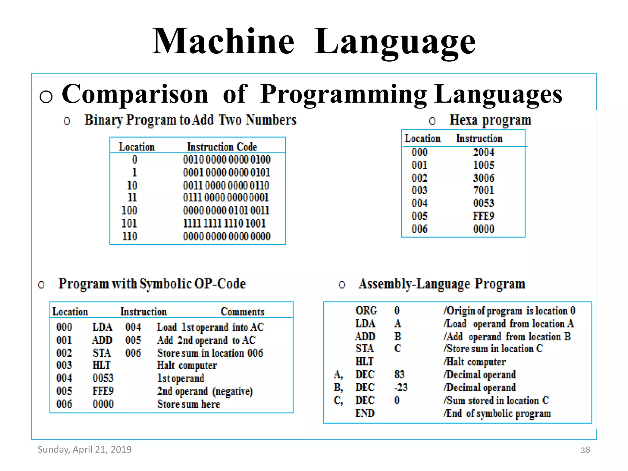 Basic Computer Organization and Design | PPTX | Operating Systems ...